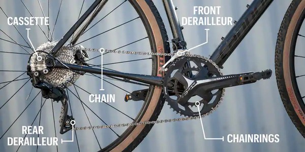 Components of a Derailleur System Components of a Derailleur System